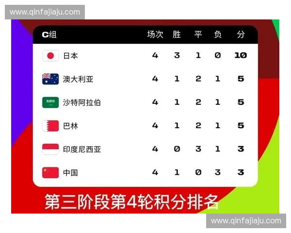 世界杯小组赛最新积分榜出炉 强队表现各异 赛况紧张激烈